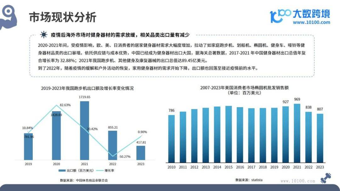 20天博tb综合体育24全球健身器材市场洞察报告(图8)