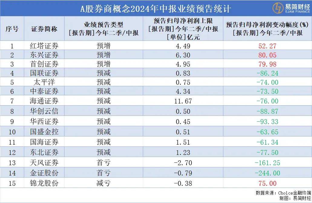 扛不住了！券商营业部，纷纷关闭
