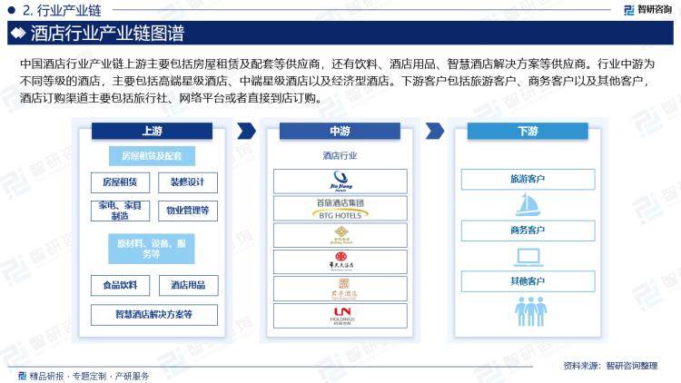 2024年中邦旅馆行业市集全景视察及投资前景咨询讲述(图3)