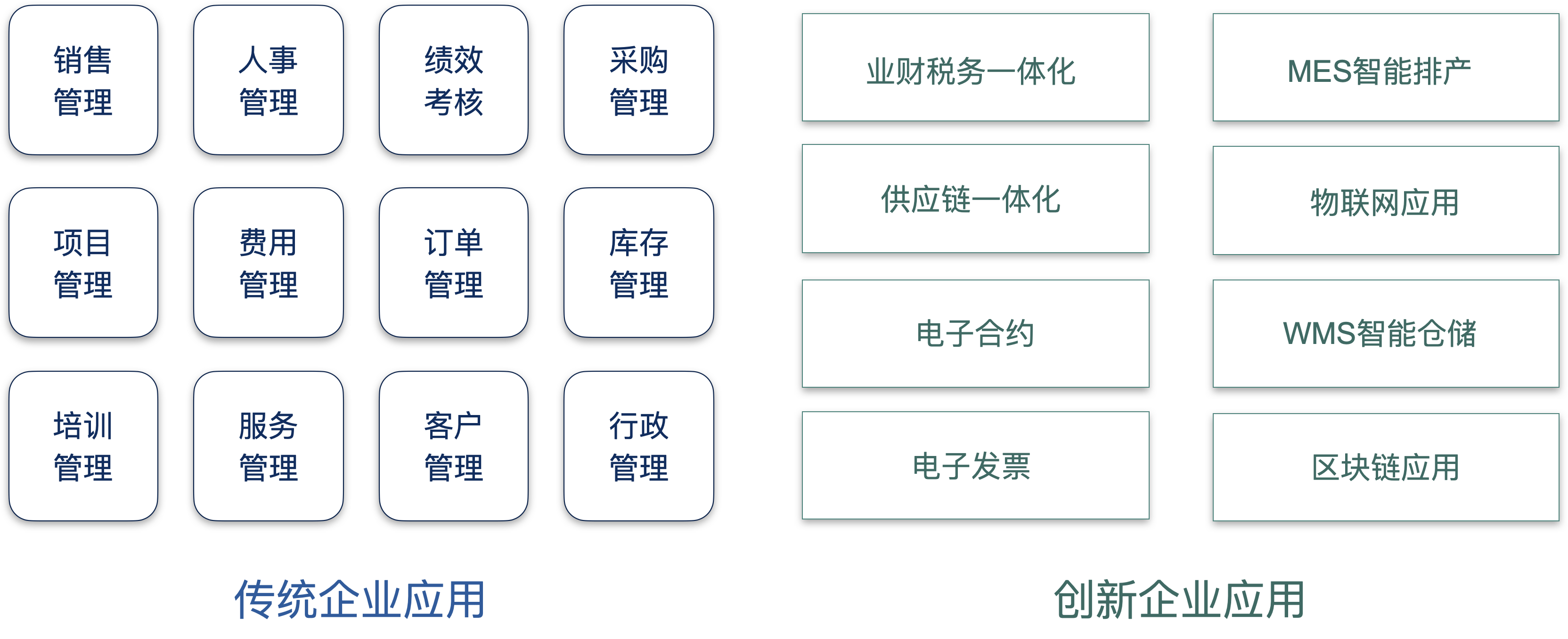 一文吃透,低代码是什么?盘点国内十大低代码平台,你用过哪个?