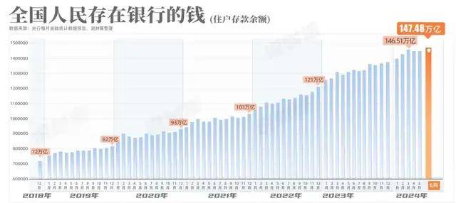 历史性的一刻！建国以来最低，准备进入存款“零利率”时代