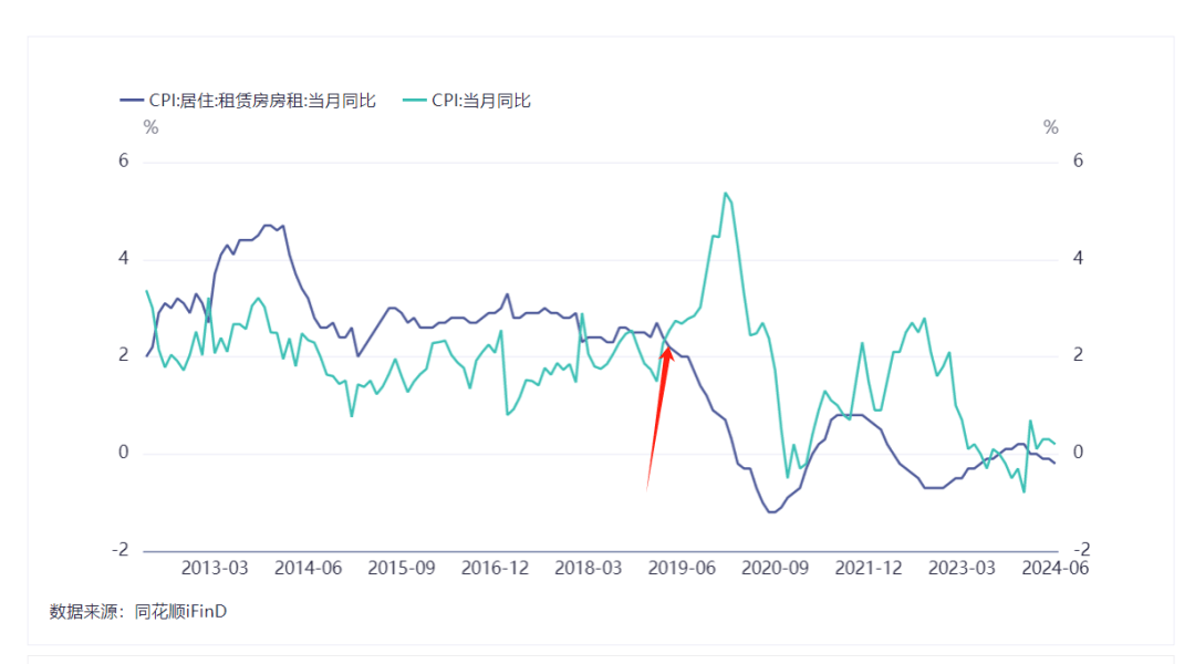 酒店旅游亏损过半下半年更难(图10)