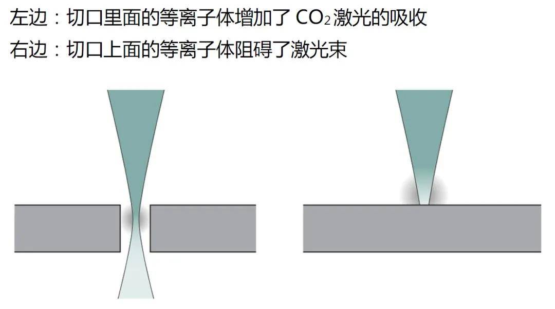 鋼易干貨丨激光切割技術(shù)你不可錯(cuò)過的秘籍(圖2)