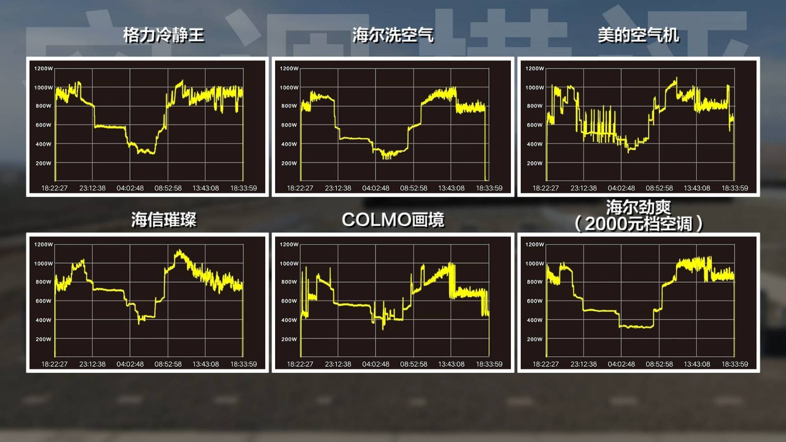 15P空调横伟德app评：清凉火焰山谁才是2024值得买的高端空调？(图24)