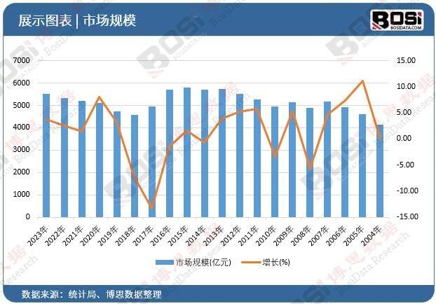 智慧城市新篇章：中国无线城市市场规模持续井喷