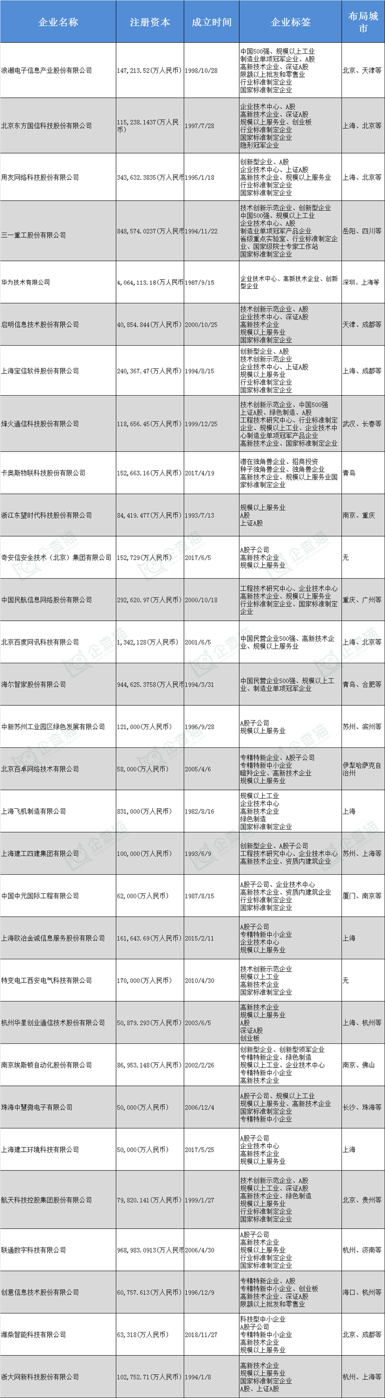 🌸南国今报【管家婆一肖-一码-一中一特】|“2024智能互联网蓝皮书”在京发布  第1张