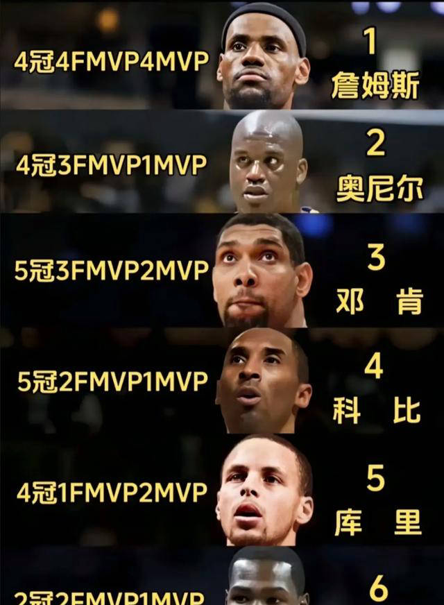 NBA超级巨星：乔丹之后的6位传奇球员