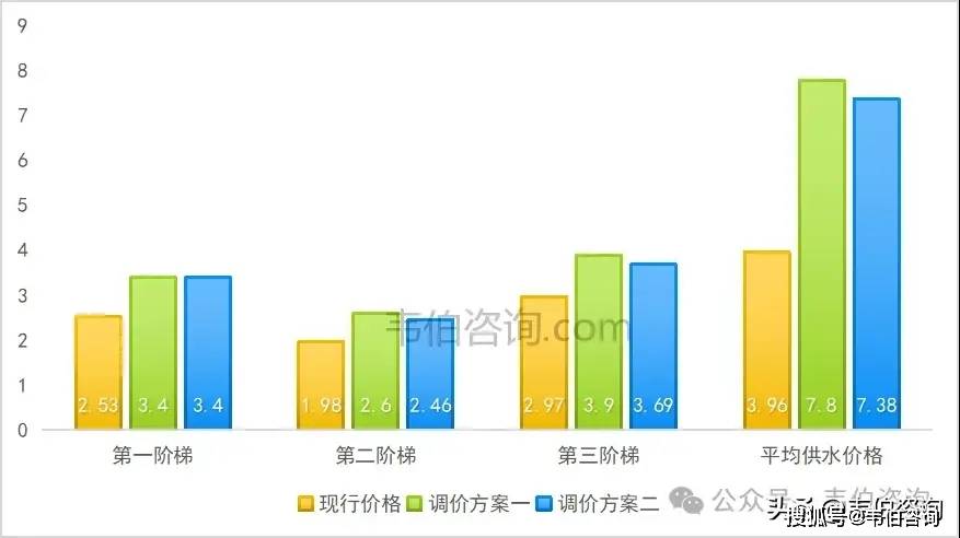 PG电子最新韦伯咨询：2024年中国市政供水行业专题调研与深度分析报告发布（多图）(图10)