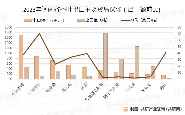 中国河南省茶叶市场调查与投资jboAPP战略报告(图5)