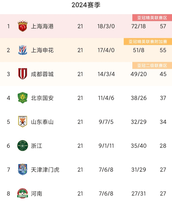 百科：93040.com澳彩资料大全-3-0！FIFA46爆冷 24年欧洲杯首胜 前中超外援世界波 皇马门神犯错