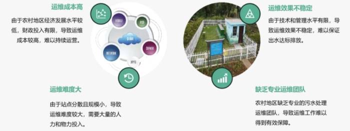 天拓四方农村污水治理数字化解决方案为某环保企业数字化改革赋能
