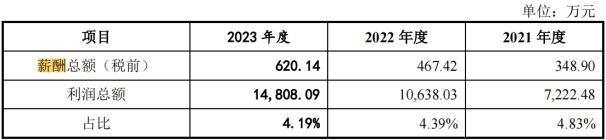 🌸商洛日报【494949澳门今晚开什么】|凤生股份IPO：2亿募资补流 研发费用率不足0.2%  第2张