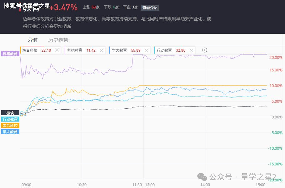 A股五张图：我是谁，我在哪，这是什么行情？ 第6张