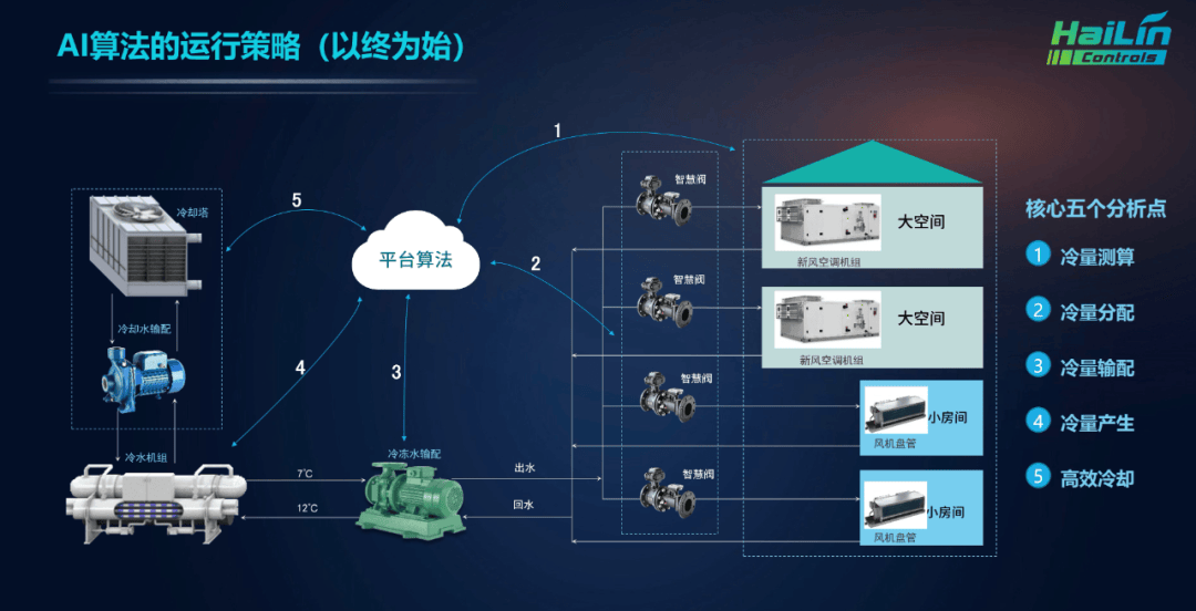 首站告捷|海林自控2024巡回发布会（上海站）圆满举办