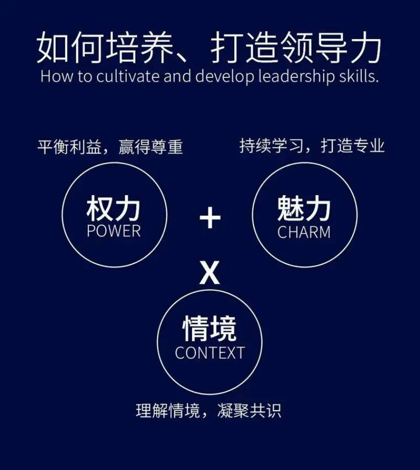 什么是领导力？与影响力有什么区别？如何打造个人领导力？