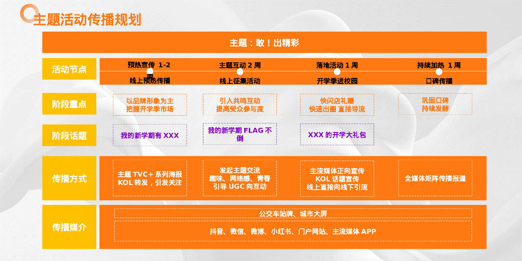 营销活动规划&传播规划排期表汇总
