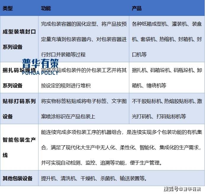 食品专用设备行业产业链关系及影响驱动因素发展趋势BOB全站APP(图1)