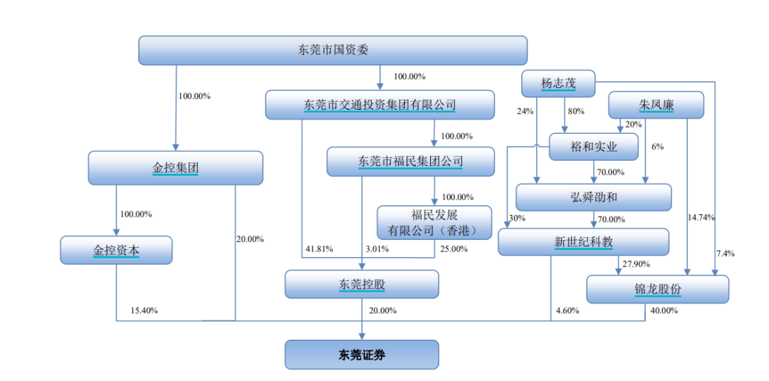 🌸正义网 【2024澳门资料大全正版资料】|腾讯滴滴捧出一个IPO，市值超80亿  第4张