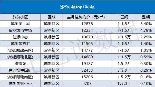 天涯：新澳门资料大全免费-北京、上海二手房销售价格今年以来首次转涨