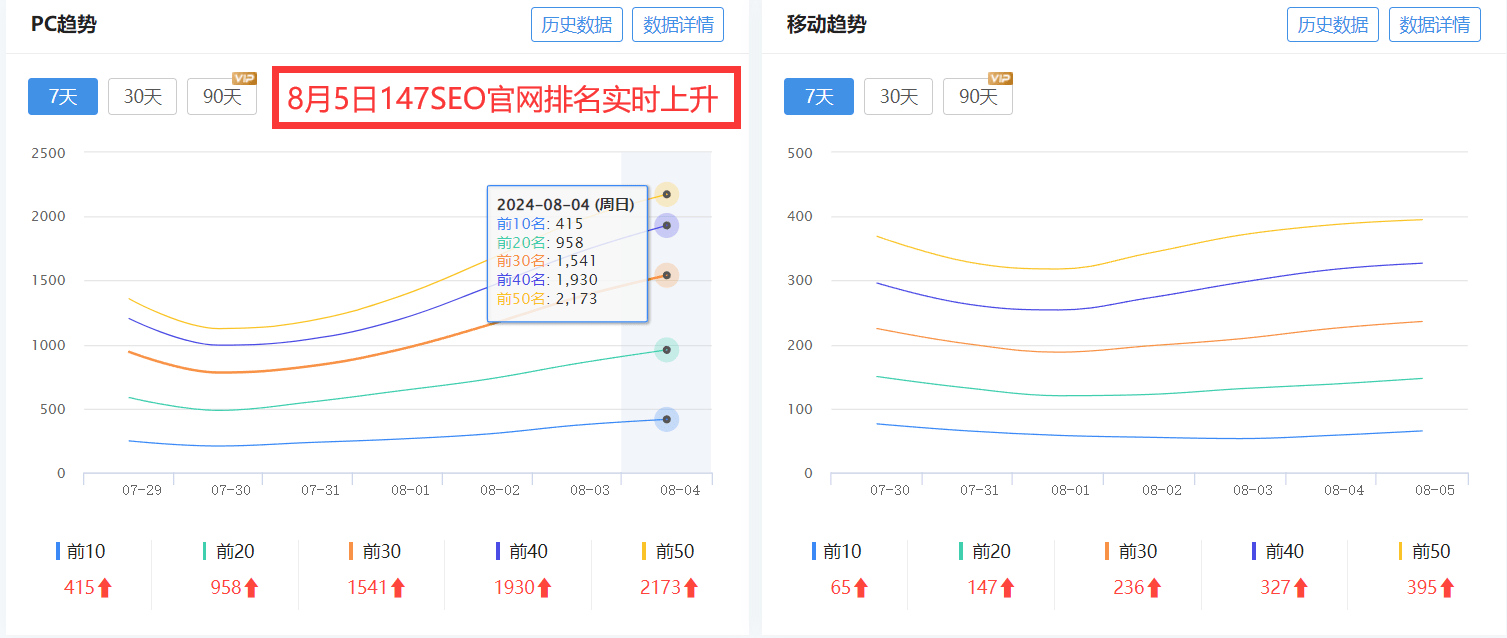 beat365下载如何做好SEO关键词优化提升网站排名的秘诀(图3)