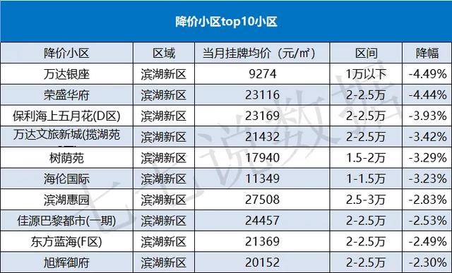 爱奇艺：港澳百家网-杭州取消二手房限购 楼市政策进一步优化成趋势