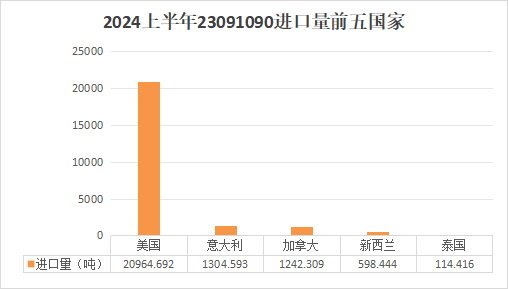 WEZO维卓：2024 环球宠物食物行业阐述(图7)