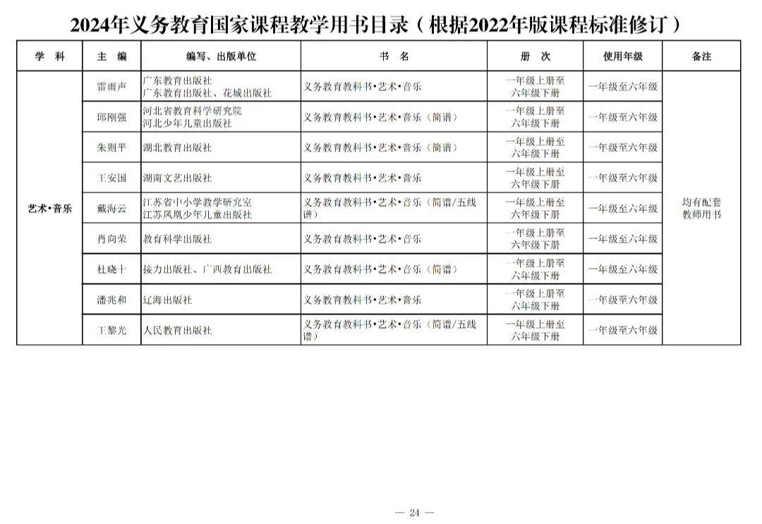 变！变！变！河南中安建培教育提醒新教材来了→