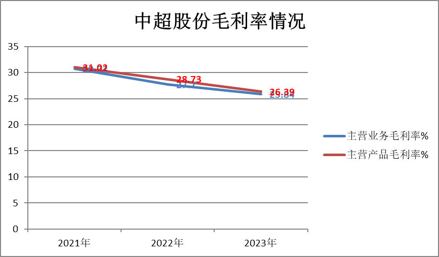 淘宝：2024澳门正版资料大全免费-中超16家有10家寻求赞助，国企亚泰上榜，哪支球队过得最好？