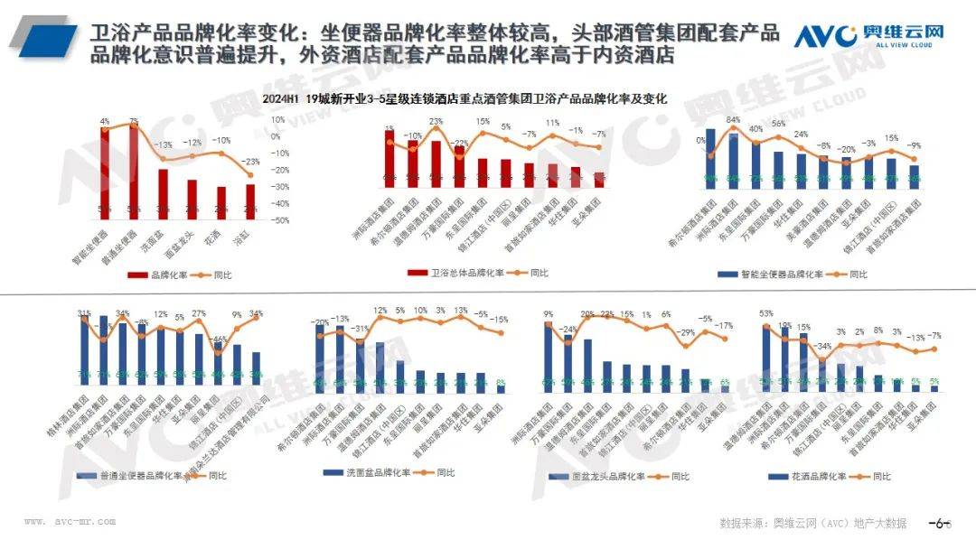 2024年上半年酒店市场总结：规模高开稳增产品品质提升(图6)