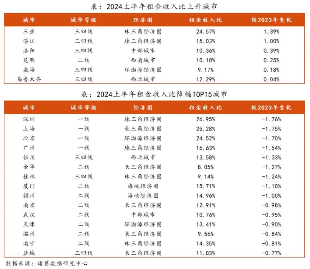 乐视视频：2023澳门管家婆精准资料-杭州二手房半年成交量首次超新房