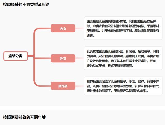 欧亚体育官网童装市场的多元化浪潮：装饰性还是功能性家长们的真正选择是什么？(图1)