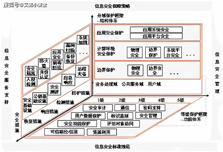 地铁信息安全等级保护_地铁图