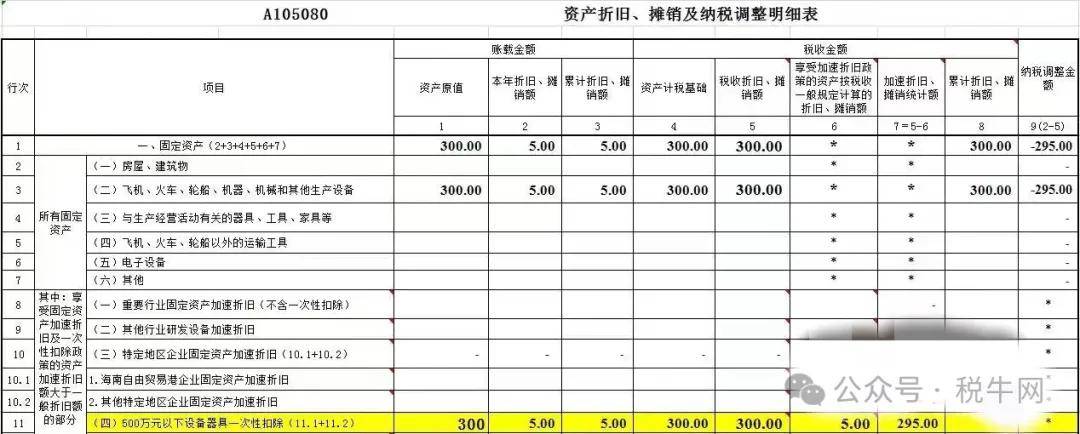 固定资产一次性扣除的12个要点及风险提示