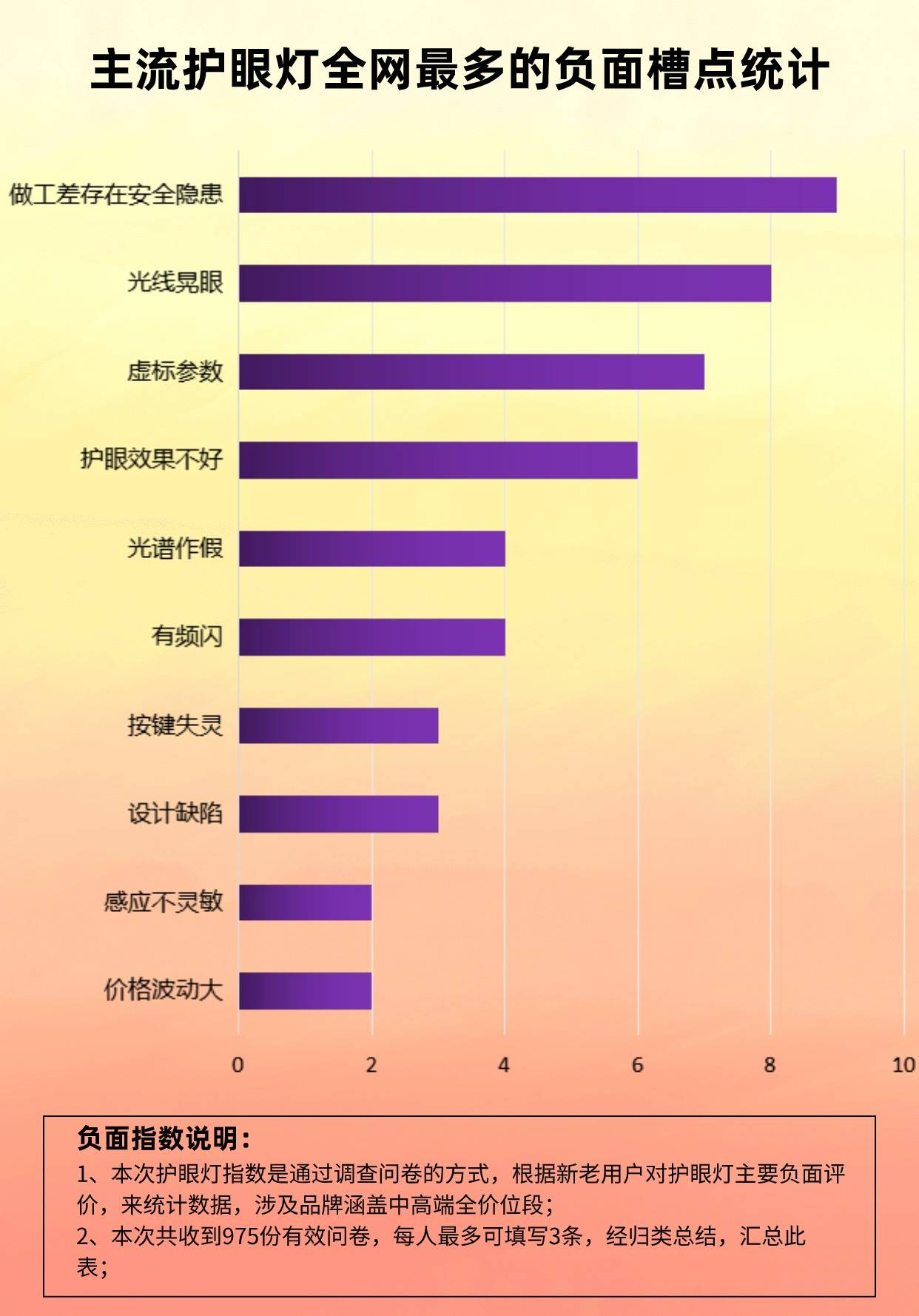 护眼台灯能预防近视吗？警惕劣质护眼台灯三大套路