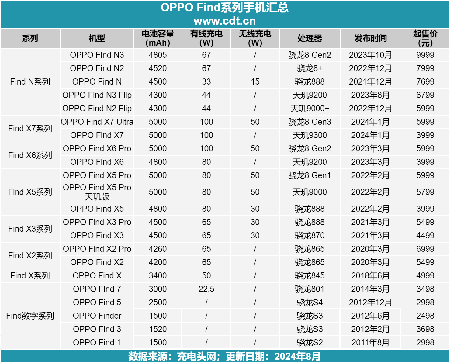 OPPO无线充手机大盘点科技与美学的完美碰撞