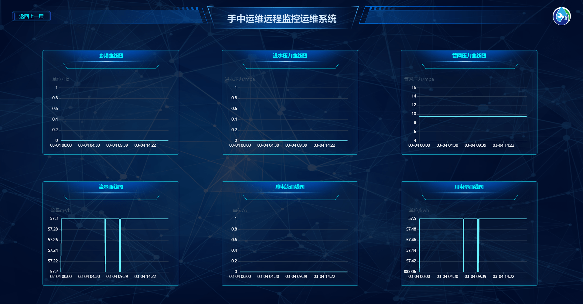 工业互联网让长沙成套供水设备公司进入规模化扩张窗口期