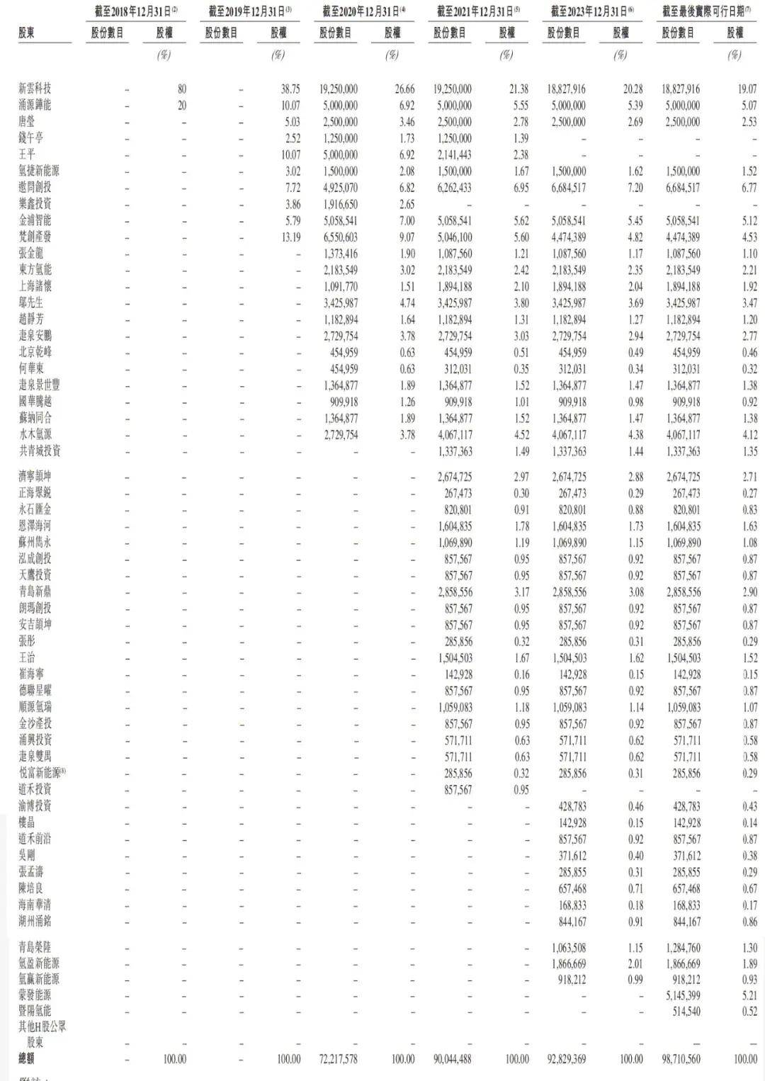 🌸西藏日报【2024年管家婆一奖一特一中】|公司研究室IPO周报：张艺谋执导的《印象大红袍》闯关港股IPO  第3张