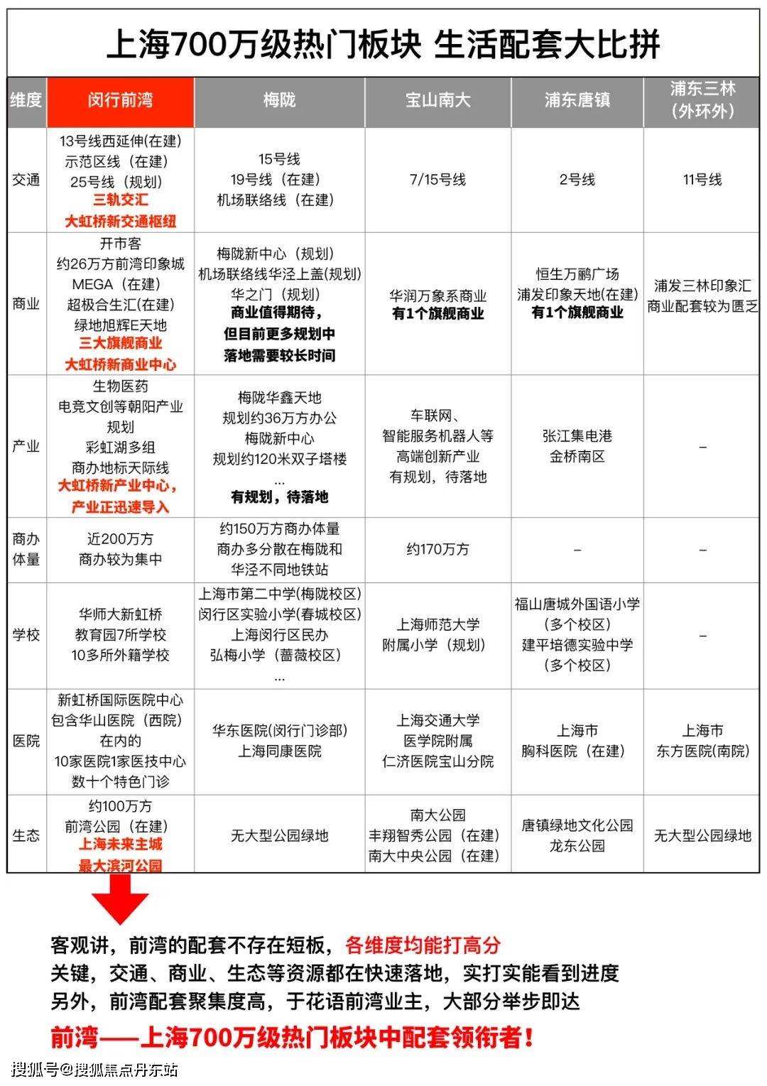 花语前湾（2024年中铁球王会登录建花语前湾）首页网站楼盘详情户型配套(图2)