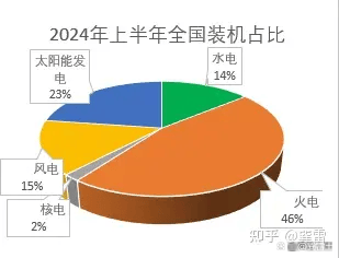 关于目前光伏项目市场发展欧博体育app的一些杂谈(图1)