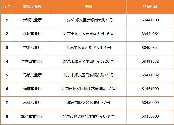 这个开学季，联通“5G沃派校园卡”为你量身定制！