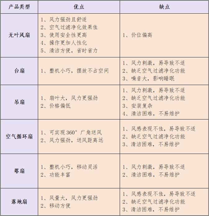 电风扇利弊有哪些？揭秘四大危害弊端(图6)