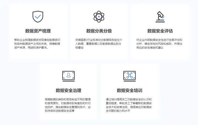 从源头保障企业数据安全  第1张