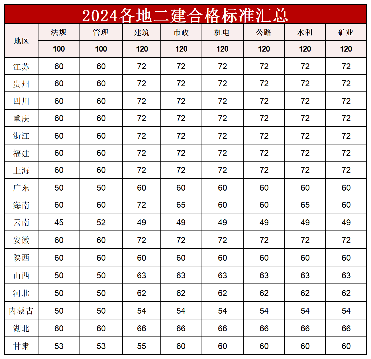 2024山东二级建造师考试成绩查询入口官网