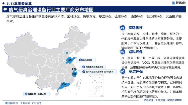 智研咨询：废气恶臭治理设九游娱乐备行业产业链全景市场运行格局及发展趋势研究报告(图4)