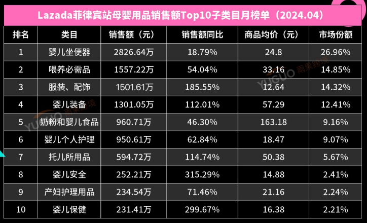 星空体育网址揭秘菲律宾母婴市场消费新趋势(图1)