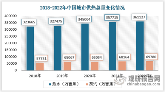 凤凰联盟我国热力行业供热能力与需求提升 经营主体逐渐变多种所有制模式(图3)