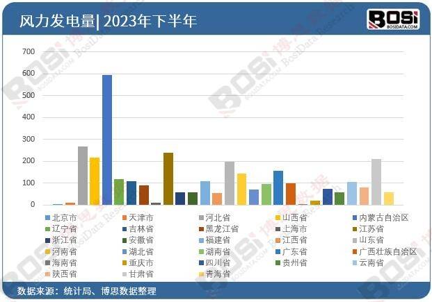 绿色动力崛起：中国风力发电机组市JN江南下载场蓬勃发展(图3)