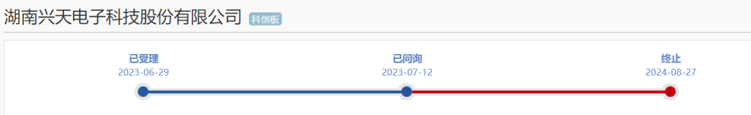 🌸中国市场监管新闻网 【7777788888澳门】|马可波罗首审闯关，上会“空窗期”37家券商撤回超百家IPO项目