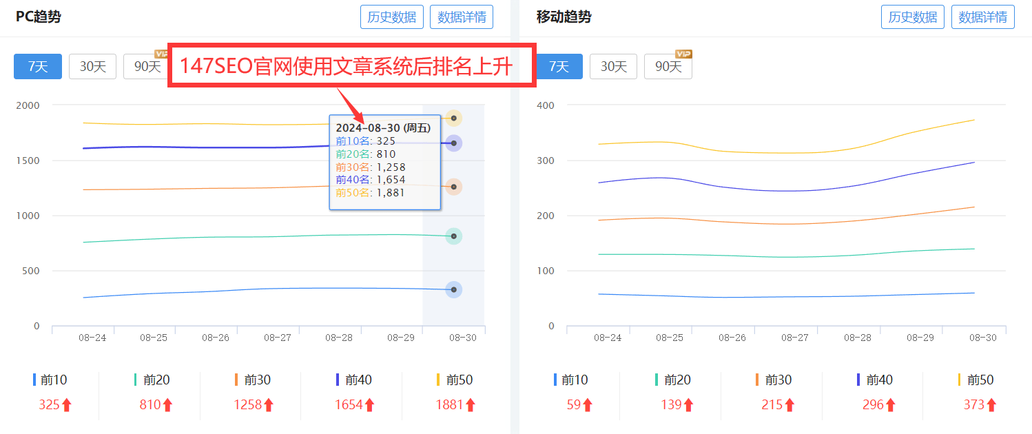seo文章优化是什么？如何提升网站排名和流量