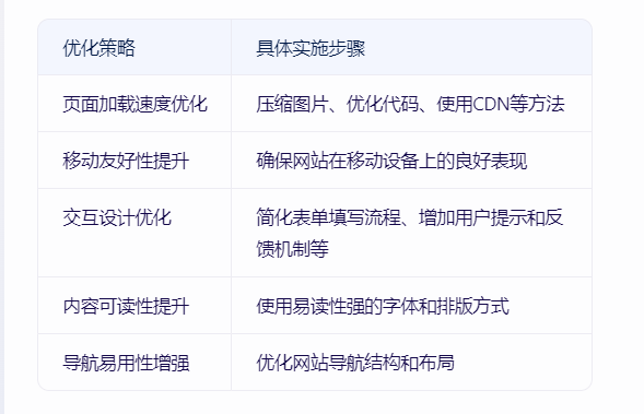 一份适合全行业的网站建设与网站优化方案
